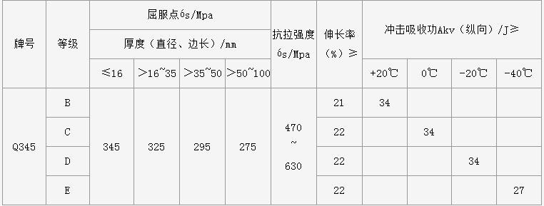 无锡q345b方管厂生产的管材参数是多少？