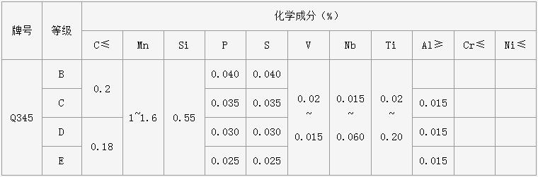 无锡q345b方管厂生产的管材参数是多少？